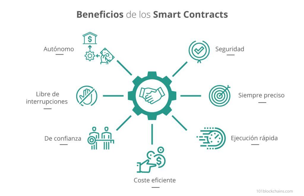 Smart Contracts La Guía Definitiva Para Principiantes Mailcomms Group