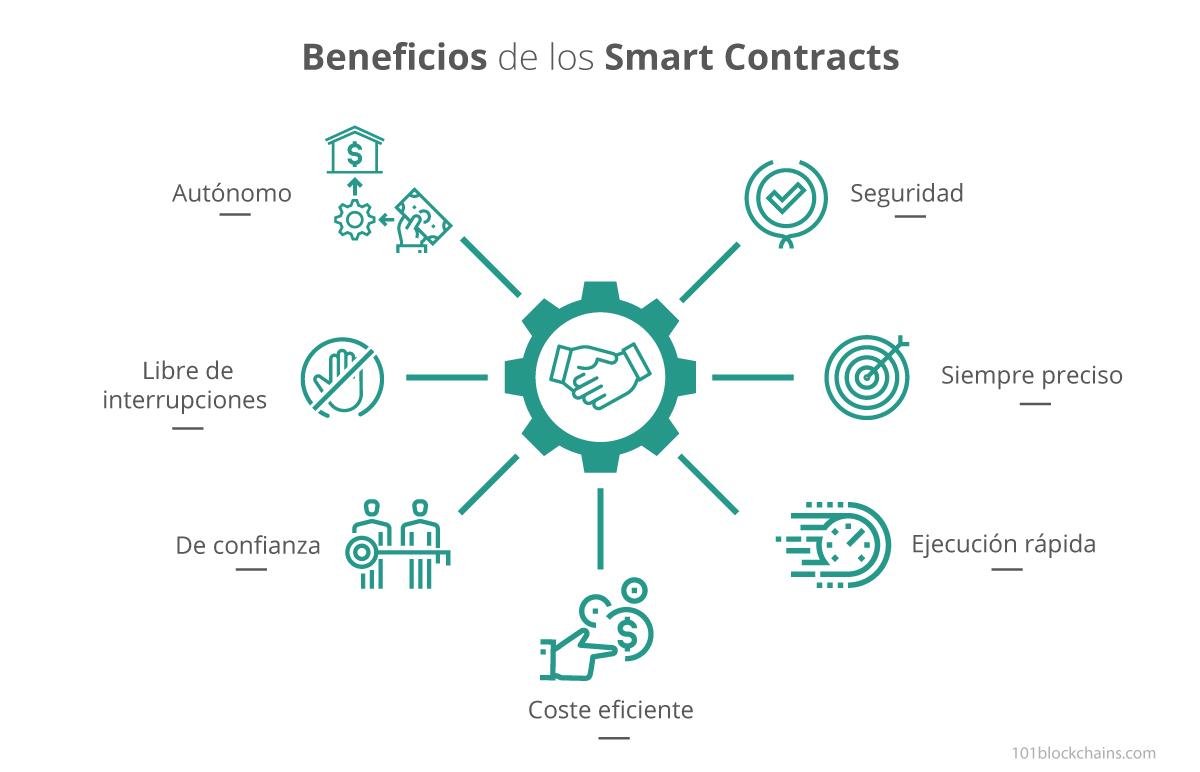 Beneficios de los Smart Contracts