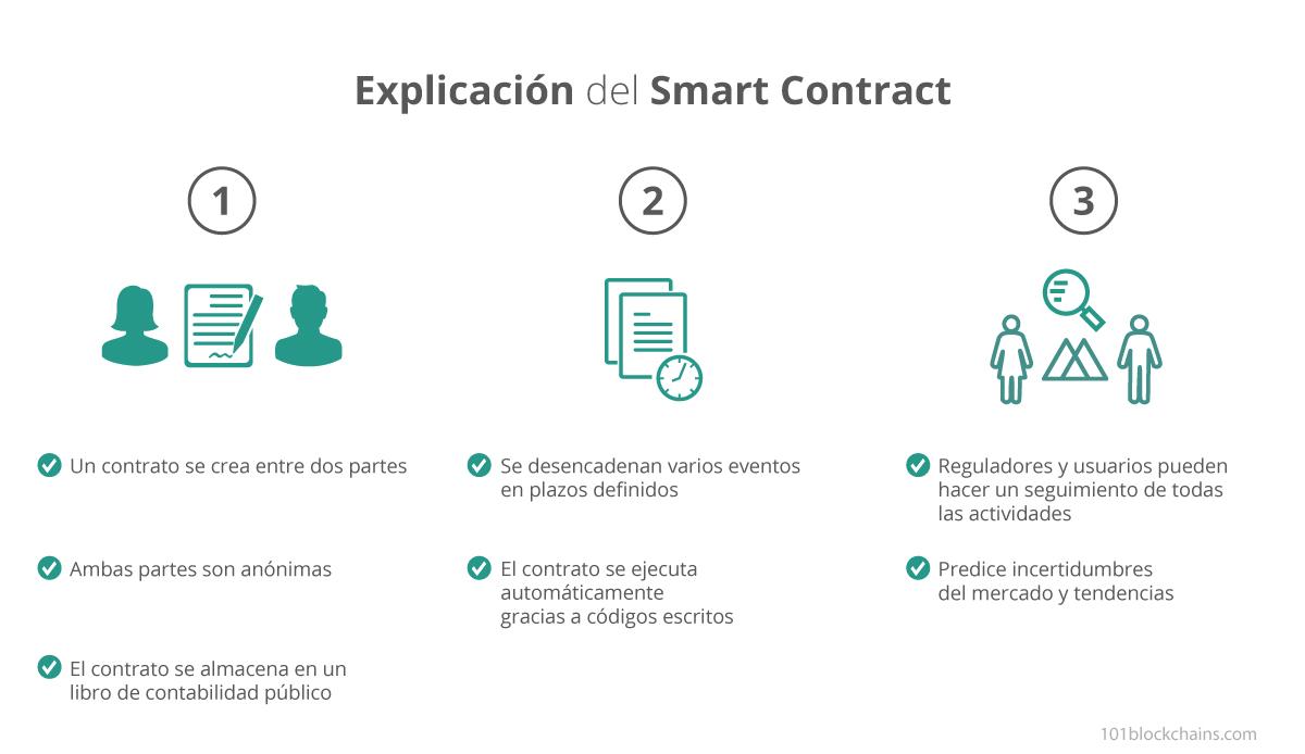 Explicación smart contract