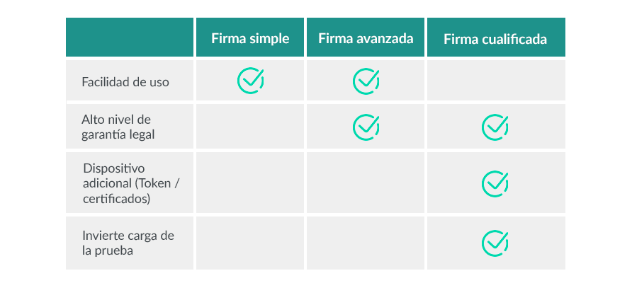 Firma electrónica simple