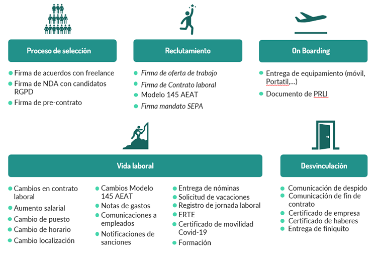 Ciclo de vida del empleado