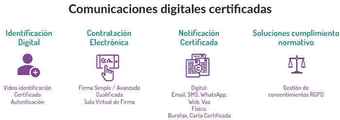 Comunicaciones digitales certificadas