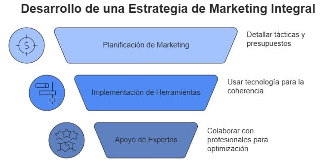 Online and offline marketing strategy