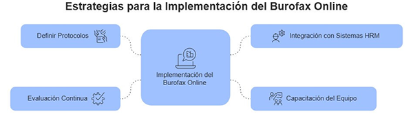 Utiliza o burofax postal em linha para despedimentos e sanções