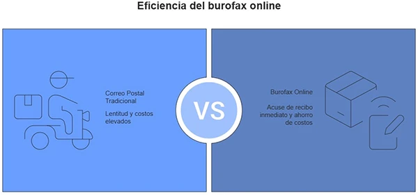 Evolución de las notificaciones empresariales: del correo postal al burofax postal de envío digital