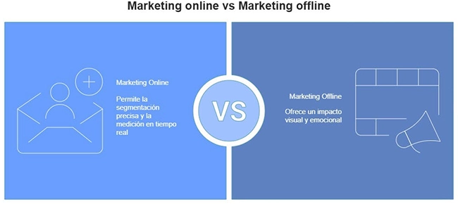 Differences between online and offline marketing