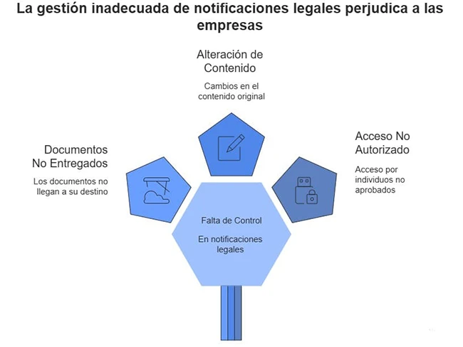 Privacidad y seguridad en tu empresa gracias al burofax online