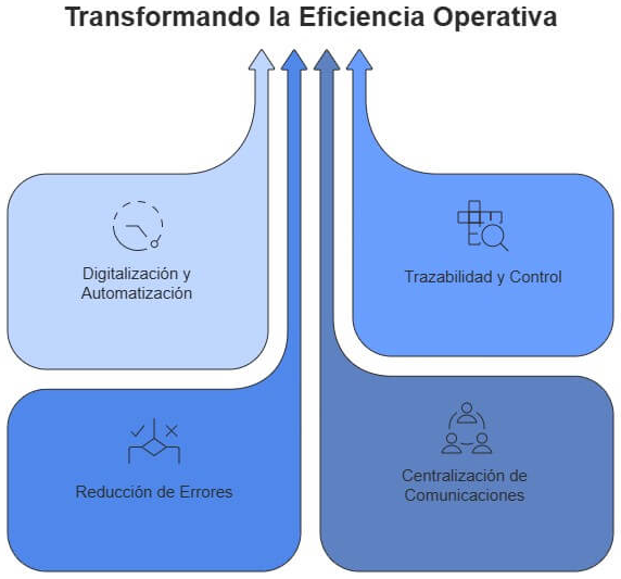 Como melhorar a eficiência operacional da tua empresa com os bureaufaxes online
