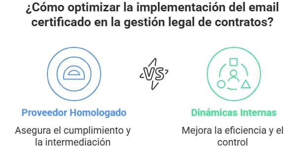 Cómo optimizar la implementación del email certificado en la gestión legal de contratos