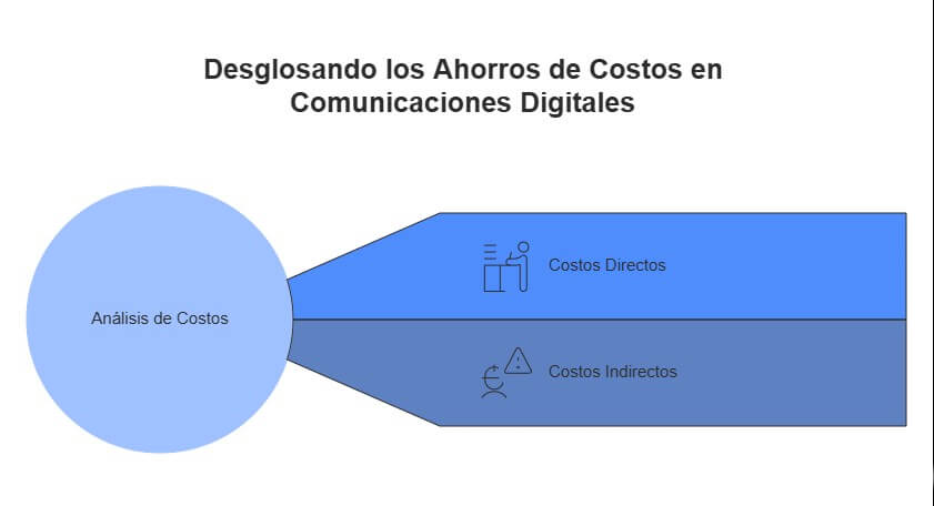 Cost analysis of certified email vs. other media
