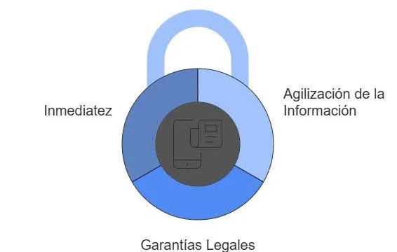 Importance of digitization in legal communications in the insurance industry