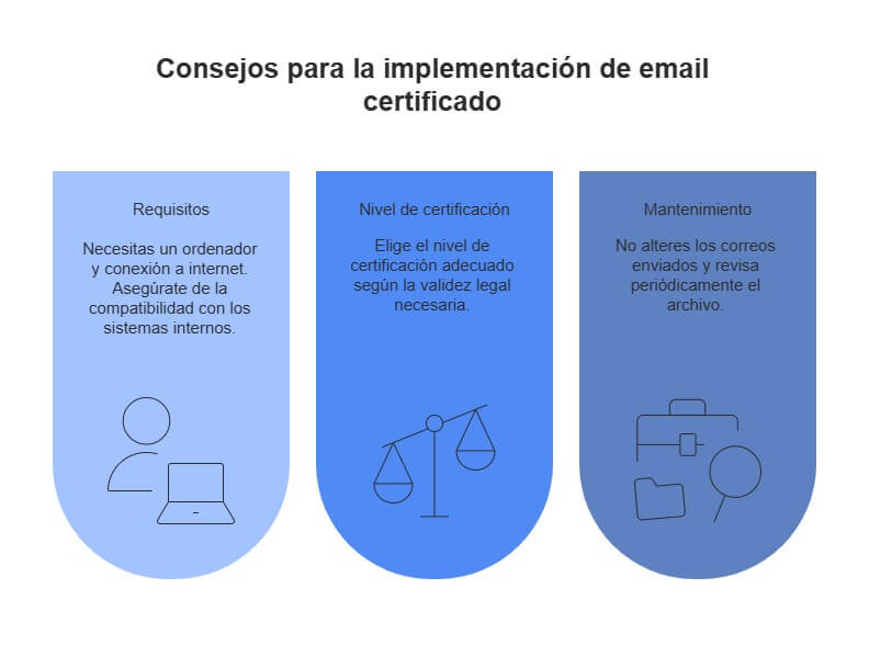 How to implement certified email in professional offices