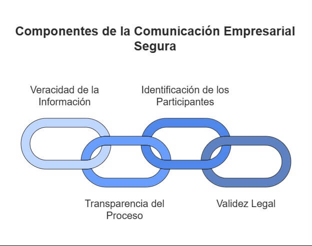 Correio eletrónico certificado para minimizar os riscos legais nas notificações comerciais