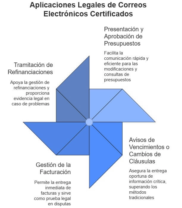aplicaciones-legales-correos-electronicos-certificados Email certificado como prueba legal en juicios mercantiles