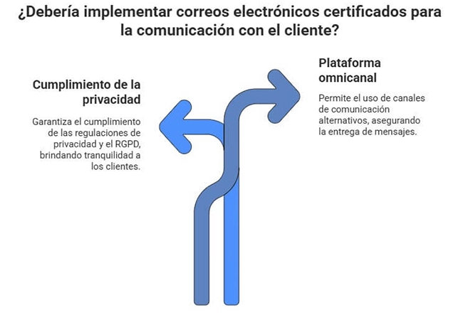 claves-implementar-email-certificado-comunicaciones Cómo implementar el email certificado en la comunicación con el cliente