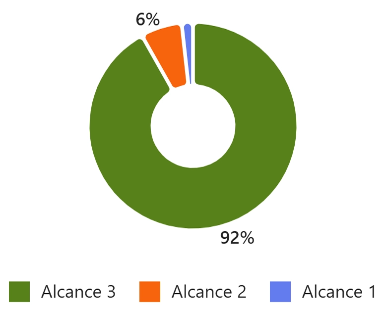 Medición de emisiones