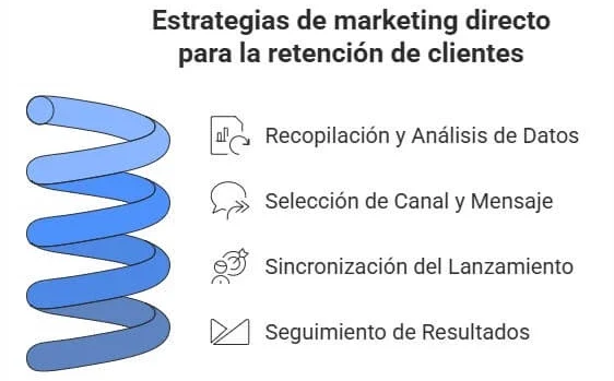 Estratégias de marketing direto para fidelizar clientes