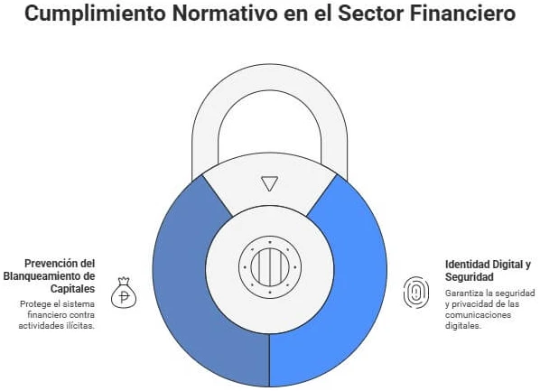 cumplimiento-normativo-sector-financiero Cumplimiento normativo en el sector financiero
