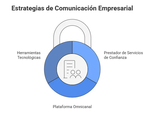 Estratégias de comunicação empresarial utilizando e-mails certificados